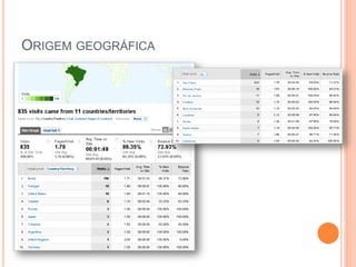 ORIGEM GEOGRÁFICA
 