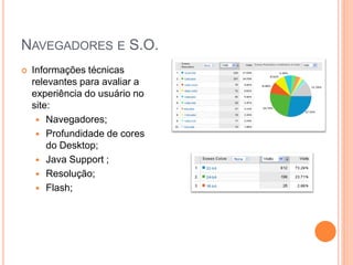 NAVEGADORES E S.O.
 Informações técnicas
relevantes para avaliar a
experiência do usuário no
site:
 Navegadores;
 Profundidade de cores
do Desktop;
 Java Support ;
 Resolução;
 Flash;
 