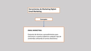 EMAIL MARKETING:
Conjunto de técnicas y procedimientos para
comunicar a nuestra audiencia cualquier tipo de
contenidos utilizando el correo electrónico
Herramientas de Marketing Digital:
Email Marketing
Concepto:
 