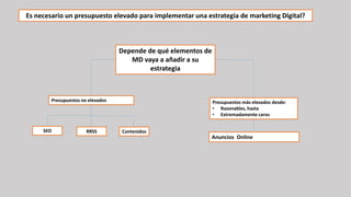 Es necesario un presupuesto elevado para implementar una estrategia de marketing Digital?
Depende de qué elementos de
MD vaya a añadir a su
estrategia
Presupuestos no elevados
Anuncios Online
Presupuestos más elevados desde:
• Razonables, hasta
• Extremadamente caros
SEO RRSS Contenidos
 