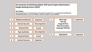 Herramientas de Marketing Digital: SEO Search Engine Optimization:
Google Ranking Factors (2019)
Ver Enlace:
https://blog.hubspot.com/marketing/google-ranking-algorithm-infographic?utm_campaign=Marketing%20Blog%20-
%20Daily%20Emails&utm_source=hs_email&utm_medium=email&utm_content=66897467
Website Architecture
Domain Security
Inbound Links
Topic Authority:
Keyword Intent
Content Structure
Meta tags:
Title tag
Image Alt Text
Meta Description
Language Attribute
Page Speed
1
2
3
4
5
6
7
8
Important
Very Important
Crucial
Very Important
Crucial
Important
Important
Important
 
