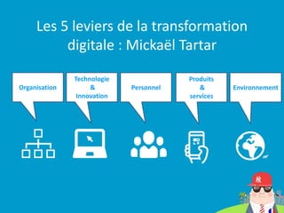 Les 5 leviers de la transformation
digitale : Mickaël Tartar
Organisation
Technologie
&
Innovation
Personnel
Produits
&
se...