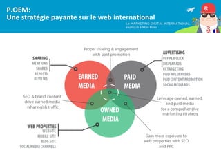P.OEM:
Une stratégie payante sur le web international
 