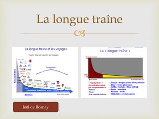 
La longue traîne
Joël de Rosnay
 