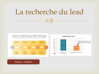 
La recherche du lead
Source : Limber
 