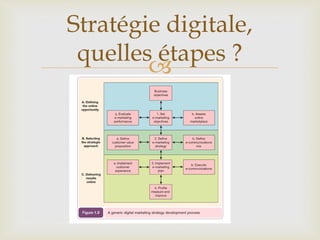 
Stratégie digitale,
quelles étapes ?
 