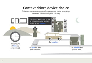 Context	
  drives	
  device	
  choice	
  	
  
                                      Today	
  consumers	
  own	
  mul?ple	
  devices	
  and	
  move	
  seamlessly	
  	
  
                                                    between	
  them	
  throughout	
  the	
  day	
  	
  

                                                   The	
  device	
  we	
  choose	
  to	
  use	
  	
  
                                                   at	
  a	
  par?cular	
  ?me	
  is	
  oJen	
  	
  
                                                   driven	
  by	
  our	
  context:	
  	
  




                                                                                                Our	
  loca*on	
  	
  
         The	
  amount	
  	
  
          of	
  *me	
  we	
  	
  
         have	
  or	
  need	
  	
                The	
  goal	
  we	
  want	
  	
                                         Our	
  aWtude	
  and	
  
                                                   to	
  accomplish	
  	
                                                 state	
  of	
  mind	
  	
  




11	
  
 