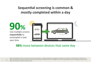 Sequen*al	
  screening	
  is	
  common	
  &	
  	
  
                                        mostly	
  completed	
  within	
  a	
  day	
  	
  



         90%	
  
         Use	
  mul?ple	
  screens	
  
         sequen*ally	
  to	
  	
  
         accomplish	
  a	
  task	
  	
  
         over	
  ?me	
  	
  

                               98%	
  move	
  between	
  devices	
  that	
  same	
  day	
  


         Base:	
  Total	
  Respondents	
  (1611).	
  Q.	
  How	
  oJen	
  do	
  you	
  start	
  an	
  ac?vity	
  (i.e.	
  emailing,	
  researching,	
  or	
  shopping)	
  on	
  one	
  device,	
  but	
  con?nue	
  it	
  or	
  ﬁnish	
  doing	
  it	
  at	
  a	
  later	
  ?me	
  on	
  a	
  
18	
     diﬀerent	
  device?	
  Base:	
  Have	
  Started	
  Ac?vity	
  on	
  One	
  Device	
  &	
  Con?nued	
  on	
  Another	
  (1455).	
  Q.	
  On	
  average,	
  how	
  much	
  ?me	
  passes	
  between	
  the	
  ?me	
  you	
  begin	
  an	
  ac?vity	
  on	
  one	
  
         device	
  and	
  con?nue	
  the	
  ac?vity	
  on	
  another	
  device?	
  
 