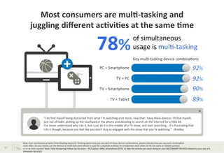 Most	
  consumers	
  are	
  mul*-­‐tasking	
  and	
  	
  
                   juggling	
  diﬀerent	
  ac*vi*es	
  at	
  the	
  same	
  *me	
  	
  

                                                                                                                         78%	
                                                  of	
  simultaneous	
  	
  
                                                                                                                                                                                usage	
  is	
  mul?-­‐tasking	
  
                                                                                                                                                                                	
   mul?-­‐tasking	
  device	
  combina?ons	
  	
  
                                                                                                                                                                                Key	
  

                                                                                                                             PC	
  +	
  Smartphone	
                                                                                                                       92%	
  
                                                                                                                                                       TV	
  +	
  PC	
                                                                                                     92%	
  
                                                                                                                             TV	
  +	
  Smartphone	
                                                                                                                       90%	
  
                                                                                                                                             TV	
  +	
  Tablet	
                                                                                                           89%	
  

                                        “I	
  do	
  ﬁnd	
  myself	
  being	
  distracted	
  from	
  what	
  I’m	
  watching	
  a	
  lot	
  more,	
  now	
  that	
  I	
  have	
  these	
  devices.	
  I’ll	
  ﬁnd	
  myself,	
  	
  
                                        just	
  out	
  of	
  habit,	
  picking	
  up	
  the	
  touchpad	
  or	
  the	
  phone	
  and	
  deciding	
  to	
  search	
  on	
  the	
  internet	
  for	
  a	
  liLle	
  bit.	
  	
  	
  
                                        I’ve	
  never	
  understood	
  why	
  I	
  do	
  it,	
  but	
  I	
  just	
  do	
  it	
  in	
  the	
  middle	
  of	
  a	
  TV	
  show,	
  and	
  start	
  searching...	
  It’s	
  frustra?ng	
  that	
  	
  
                                        I	
  do	
  it	
  though,	
  because	
  you	
  feel	
  like	
  you	
  don’t	
  stay	
  as	
  engaged	
  with	
  the	
  show	
  that	
  you’re	
  watching.”	
  -­‐	
  Bradley	
  
                                        	
  




         Base:	
  Ever	
  Use	
  Devices	
  at	
  Same	
  Time	
  (ﬂoa?ng	
  bases)	
  Q.	
  Thinking	
  about	
  how	
  you	
  use	
  each	
  of	
  these	
  device	
  combina?ons,	
  please	
  indicate	
  how	
  you	
  use	
  each	
  combina?on	
  	
  
         most	
  oJen.	
  Do	
  you	
  mostly	
  use	
  the	
  devices	
  to	
  mul?-­‐task	
  (each	
  device	
  is	
  used	
  for	
  a	
  separate	
  ac?vity),	
  to	
  complement	
  each	
  other	
  (to	
  do	
  the	
  same	
  or	
  related	
  ac?vity),	
  	
  
27	
     or	
  to	
  do	
  both	
  equally?	
  Base:	
  Total	
  Answering	
  Follow-­‐Up	
  Occasion	
  –	
  PC/Laptop:	
  (446);	
  Smartphone	
  (575).	
  Q.	
  Was	
  the	
  ac?vity	
  you	
  were	
  doing	
  on	
  your	
  [SECONDARY	
  DEVICE]	
  related	
  to	
  your	
  use	
  of	
  a	
  
         [PRIMARY	
  DEVICE]?	
  
 