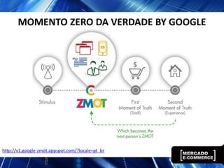 MOMENTO ZERO DA VERDADE BY GOOGLE




http://v1.google-zmot.appspot.com/?locale=pt_br
 