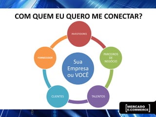 COM QUEM EU QUERO ME CONECTAR?

                          INVESTIDORES




                                                PARCEIROS
     FORNECEDOR                                    DE
                           Sua                   NEGÓCIO

                         Empresa
                         ou VOCÊ


              CLIENTES                   TALENTOS
 