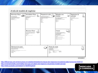 http://99canvas.com.br/en/cursos-cni-weekend/weekend-criacao-de-negocios-inovadores-belo-horizonte-032013/
http://viversemchefe.com/melhor-do-que-um-plano-de-negocio-o-business-model-canvas/
http://www.youtube.com/watch?v=9sH8TozjHy4
 