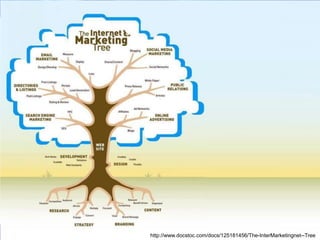 http://www.docstoc.com/docs/125181456/The-InterMarketingnet--Tree
 