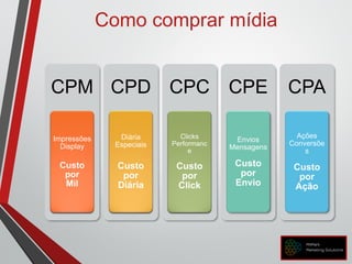 Como comprar mídia
CPM
Impressões
Display
Custo
por
Mil
CPD
Diária
Especiais
Custo
por
Diária
CPC
Clicks
Performanc
e
Custo
por
Click
CPE
Envios
Mensagens
Custo
por
Envio
CPA
Ações
Conversõe
s
Custo
por
Ação
 
