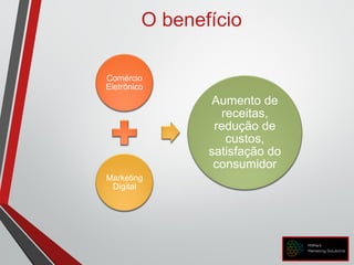 Comércio
Eletrônico
Marketing
Digital
Aumento de
receitas,
redução de
custos,
satisfação do
consumidor
O benefício
 