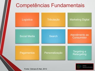 Competências Fundamentais
Logística Tributação Marketing Digital
Social Media Search
Atendimento ao
Consumidor
Pagamentos Personalização
Targeting e
Retargeting
Fonte: Câmara E-Net, 2013
 