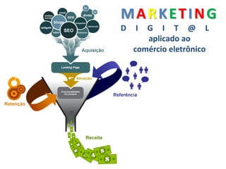 Créditos da imagem: www.resultadosdigitais.com.br
MARKETING
D I G I T @ L
aplicado ao
comércio eletrônico
 