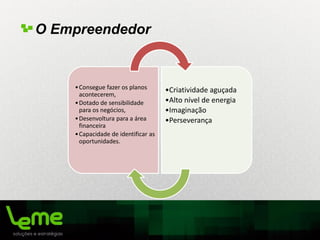 O Empreendedor
•Consegue fazer os planos
acontecerem,
•Dotado de sensibilidade
para os negócios,
•Desenvoltura para a área
financeira
•Capacidade de identificar as
oportunidades.
•Criatividade aguçada
•Alto nível de energia
•Imaginação
•Perseverança
 