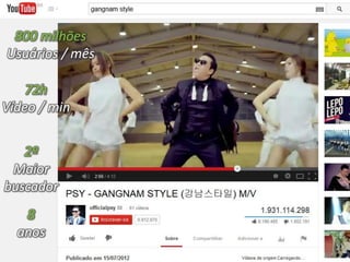 800 milhões
Usuários / mês
72h
Vídeo / min
2º
Maior
buscador
8
anos
 