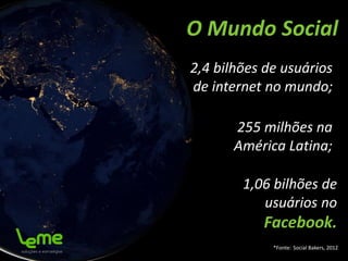 O Mundo Social
2,4 bilhões de usuários
de internet no mundo;
255 milhões na
América Latina;
1,06 bilhões de
usuários no
Facebook.
*Fonte: Social Bakers, 2012
 