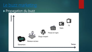 Le buzz marketing
 Propagation du buzz
 