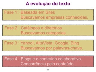 A evolução do texto
Fase 1 : Baseada em Sites
         Buscavamos empresas conhecidas.

Fase 2 : Catálogos e diretórios
         Buscavamos categorias.

Fase 3 : Yahoo!, AltaVista, Google, Bing
         Buscavamos por palavras-chave.

Fase 4 : Blogs e o conteúdo colaborativo.
         Concorrência pelo conteúdo.
                      33
 
