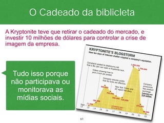 O Cadeado da biblicleta
A Kryptonite teve que retirar o cadeado do mercado, e
investir 10 milhões de dólares para controlar a crise de
imagem da empresa.




  Tudo isso porque
  não participava ou
    monitorava as
   mídias sociais.

                             61
 