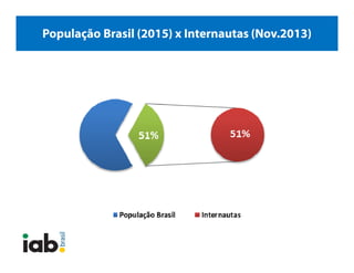 População Brasil (2015) x Internautas (Nov.2013)
 