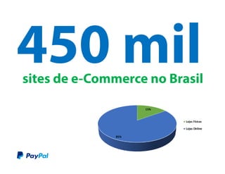 450
mil
sites de e-Commerce no
Brasil
 