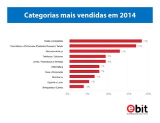 Categorias mais vendidas em 2014
 