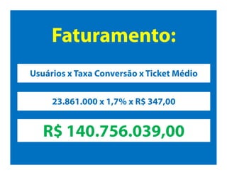 Faturamento:
Usuários x Taxa Conversão x Ticket
Médio
23.861.000 x 1,7% x R$ 347,00
R$ 140.756.039,00
 