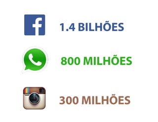 1.4 BILHÕES
300 MILHÕES
800 MILHÕES
 