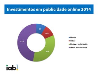 Investimentos em publicidade online
2014
 