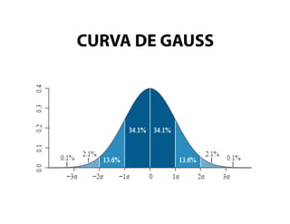 CURVA DE GAUSS
 