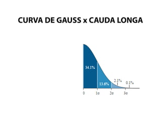 CURVA DE GAUSS x CAUDA LONGA
 