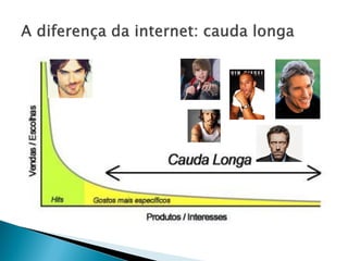 COMO SE DEFINIA
PÚBLICO - MASSA
Perfis de público
• Segmentação demográfica
• Sexo, idade, classe social e região
• Segmentação psicográfica
• Perfis de comportamento
A Internet causou mudanças na forma
como podemos chegar até os perfis certos.
 