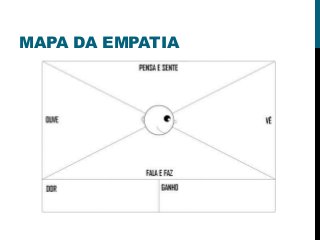 MAPA DA EMPATIA
 