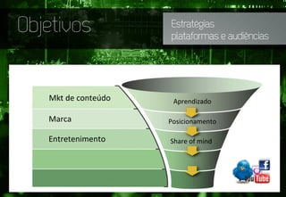 Aprendizado	
  
Posicionamento	
  
Mkt	
  de	
  conteúdo	
  
Marca	
  
Entretenimento	
   Share	
  of	
  mind	
  
Objetivos Estratégias
plataformas e audiências
 