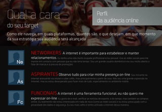 Como ele navega, em quais plataformas, quantos são, o que desejam, em que momento
da sua estratégia sua audiência será alcançada
Qual a cara
do seu target
Perfil
da audiência online
As
Fc
Ne
NETWORKERS A internet é importante para estabelecer e manter
relacionamentos. Eu tenho uma vida muito ocupada proﬁssional e/ou pessoal. Uso as redes sociais para me
manter em contacto com pessoas que eu não teria tempo. Sou um grande usuário doméstico e eu sou muito aberto a
falar de marcas e à procura de promoções.
 
ASPIRANTESObservo tudo para criar minha presença on-line. Sou iniciante na
internet acessando via celular e cyber cafés, mas principalmente a partir de casa. Não sou uma grande expressão na
internet, mas eu estou desesperado para fazer mais de tudo, especialmente no ambiente mobile.
FUNCIONAISA internet é uma ferramenta funcional, eu não quero me
expressar on-line. Eu gosto de e-mail, veriﬁcar as notícias do esporte, e do tempo, mas também as compras
online. Eu realmente não estou interessado em nada de novo (como as redes sociais) e eu estou preocupado com a
privacidade dos dados e segurança. Eu sou mais velho e tenho utilizado a internet dessa maneira.
 