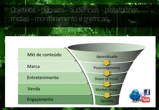 Aprendizado	
  
Posicionamento	
  
Mkt	
  de	
  conteúdo	
  
Marca	
  
Engajamento	
  
Venda	
  
Entretenimento	
   Share	
  of	
  mind	
  
Opinião	
  
Market	
  share	
  
Objetivos - públicos - audiências - plataformas
mídias - monitoramento e métricas
 
