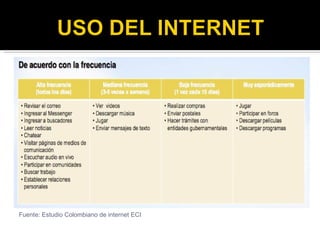 Fuente:  Estudio Colombiano de internet ECI 