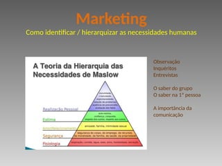 Observação
Inquéritos
Entrevistas
O saber do grupo
O saber na 1ª pessoa
A importância da
comunicação
Marketing
Como identificar / hierarquizar as necessidades humanas
 