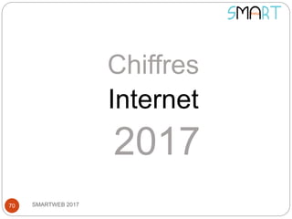 SMARTWEB 201770
Chiffres
Internet
2017
 