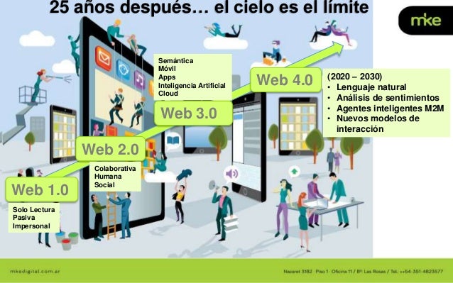 Paso para emprender en la comunidad Marketing-digital-turistico-viajeros-digitales-4-638