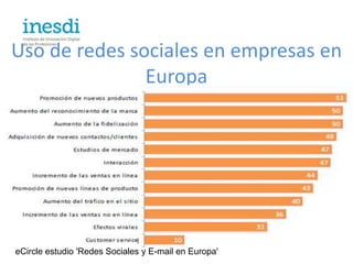 Uso de redes sociales en empresas en
               Europa




eCircle estudio 'Redes Sociales y E-mail en Europa'
 