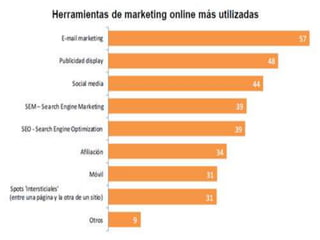 Uso de redes sociales en empresas
           españolas
 