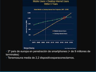 2º país de europa en penetración de smartphones (+ de 9 millones de
terminales)
Tenemosuna media de 2,2 dispositivosparaconectarnos.
 