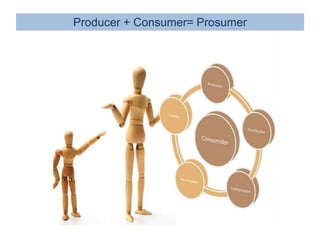 Producer + Consumer= Prosumer
 