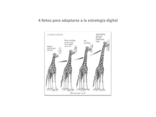 4 Retos para adaptarse a la estrategia digital



                                                 %
 