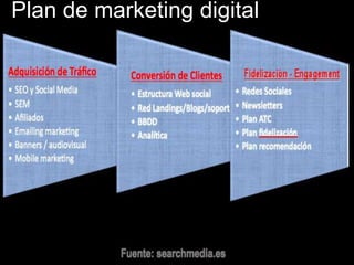 Plan de marketing digital




íncipy— digital innovationmanagement - www.incipy.com— 902 550 020 | Pl. NarcísOller, 9, 1º - 08006Barcelona | Princesa, 29, 4º D – 28008 Madrid
 